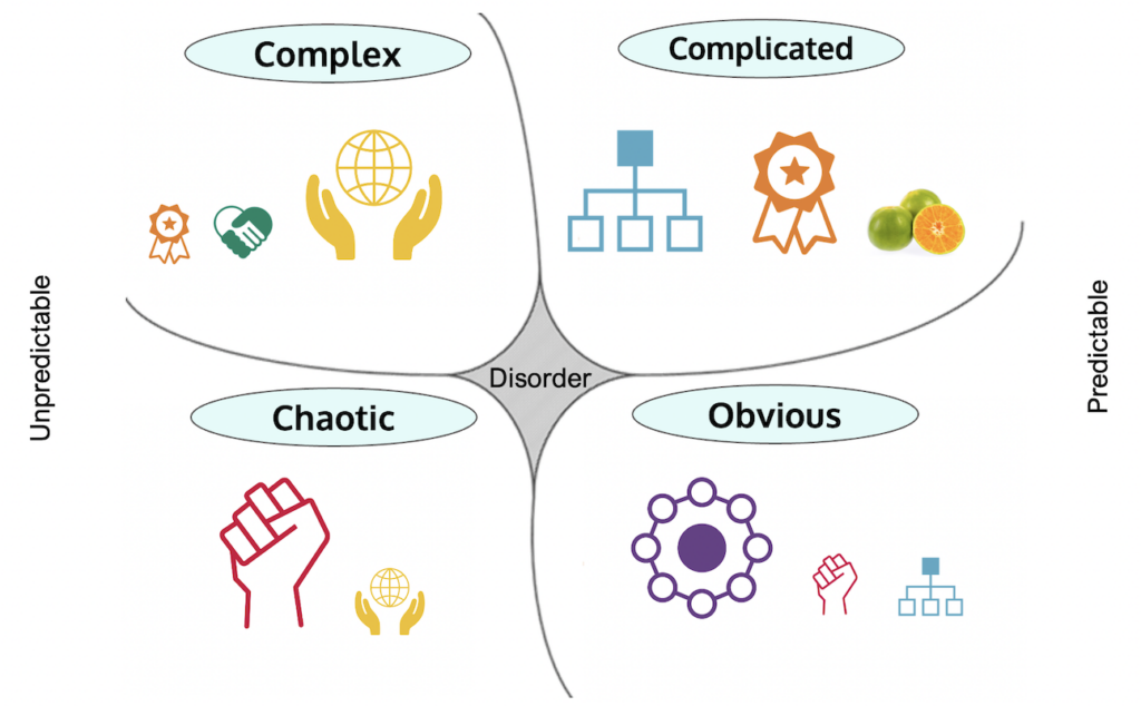 Cynefin and Spiral Dynamics